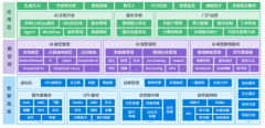 为企业供给涵盖算力安排、模子训、AI使用办事开