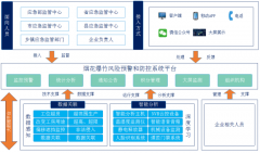 过对企业部位、环节环节的视频