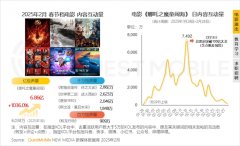 通过大规模告白投放提高市